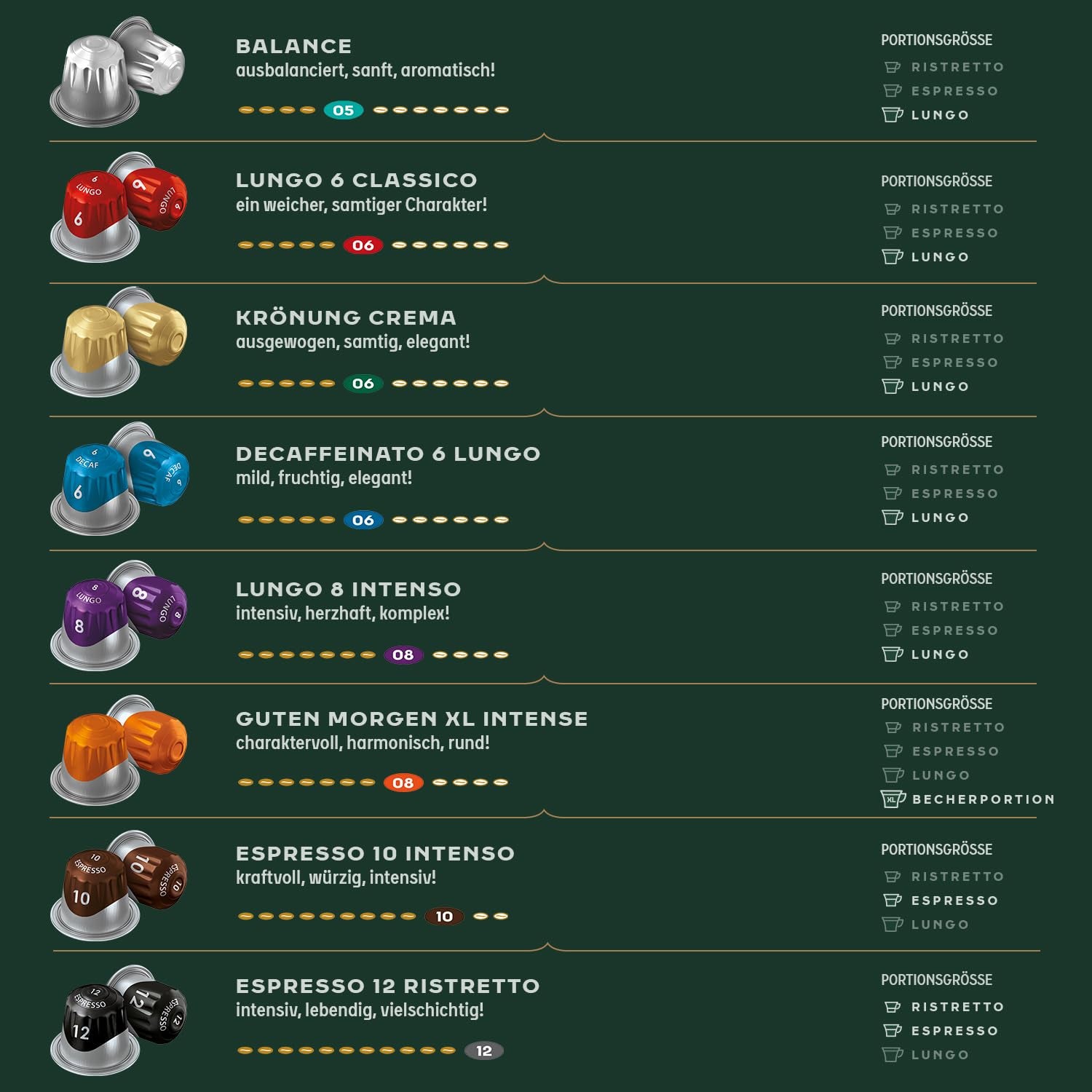 Jacobs Kaffeekapseln Lungo Intenso, Intensität 8/12, 10 x 20 Getränke, Nespresso* kompatible Kaffee Kapseln, 200 Kapseln