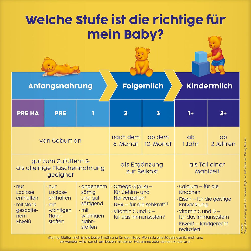 PRE HA (5 x 500g), hydrolizowane mleko w proszku od urodzenia, zawiera wyłącznie laktozę jako węglowodan, nadaje się do karmienia uzupełniającego