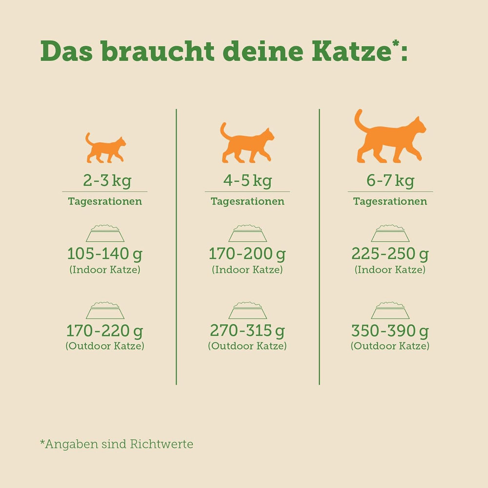 MERA Cats Nature Hrană umedă sterilizată/ușoară cu pui 12x85g | Pentru pisici sterilizate/castrate | Fără zahăr și cereale | Hrană umedă cu conținut scăzut de grăsimi, conținut ridicat de carne