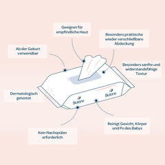 BIOLANE - Chusteczki nawilżane dla niemowląt, twarzy i dłoni - Wyjątkowo delikatne chusteczki czyszczące do higieny - Chusteczki nawilżane dla niemowląt od urodzenia - Bez alkoholu - 12 x 64 chusteczki (768 chusteczek)