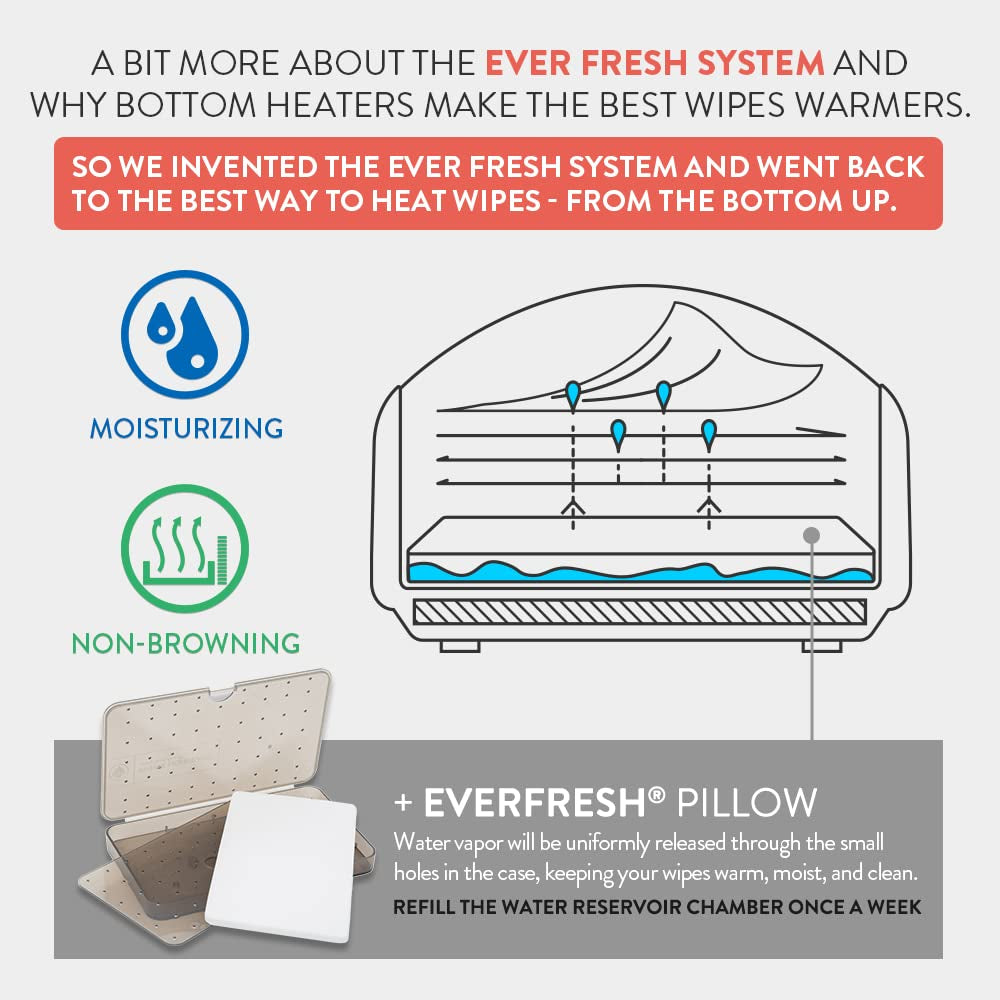 Prince Lionheart EVO Podgrzewacz do chusteczek dla niemowląt Jednorazowe chusteczki nawilżane z rozgrzewającą lampką nocną System Ever-Fresh (adaptery UE) 1 sztuka (1 opakowanie)