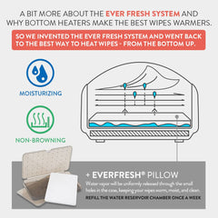 Prince Lionheart EVO Podgrzewacz do chusteczek dla niemowląt Jednorazowe chusteczki nawilżane z rozgrzewającą lampką nocną System Ever-Fresh (adaptery UE) 1 sztuka (1 opakowanie)