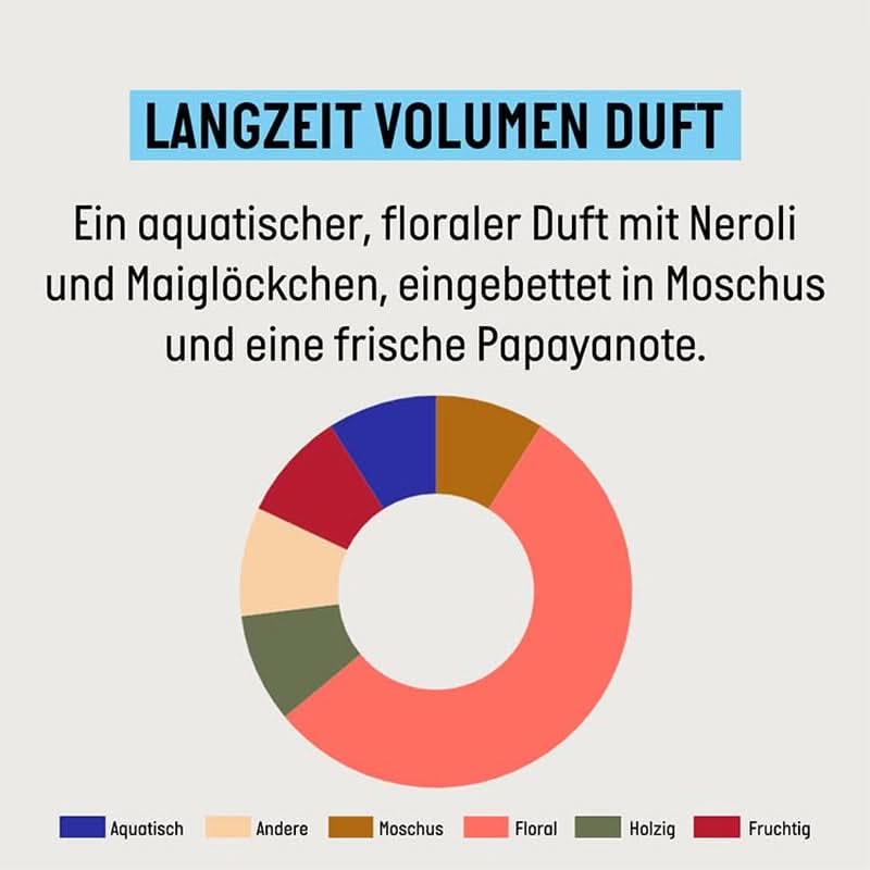 Szampon Guhl Long Term Volume - 250 ml Naty Shop