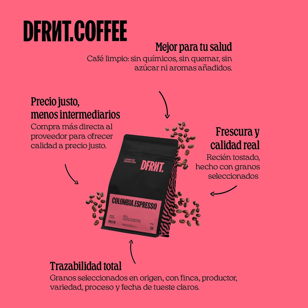 Pachet de mostre Travesía 3×250g – Cafea specială din Columbia, Honduras și Etiopia (86.75 SCA) – 100% Arabica – Ideală pentru aparate portafilter și espressoare