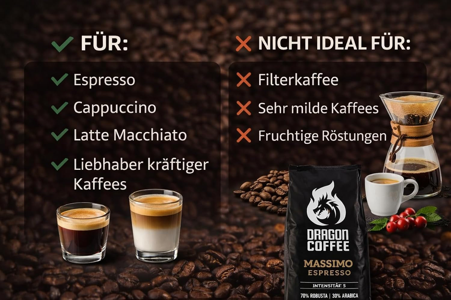 Dragon Coffee Massimo Espresso – Mittlere italienische Röstung | 70% Robusta / 30% Arabica | Kaffee Ganze Bohnen | Intensive Crema | (5x1kg)