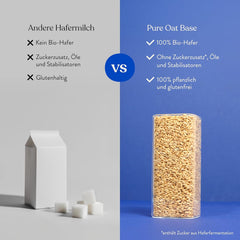 Blue Farm Pure Oat Base für bis zu 8 litrów Haferdrink zum Selbermischen – 100% beste Bio-Qualität – 100% wegańskie, bez laktozy i bezglutenowe – 90% weniger Verpackungmüll