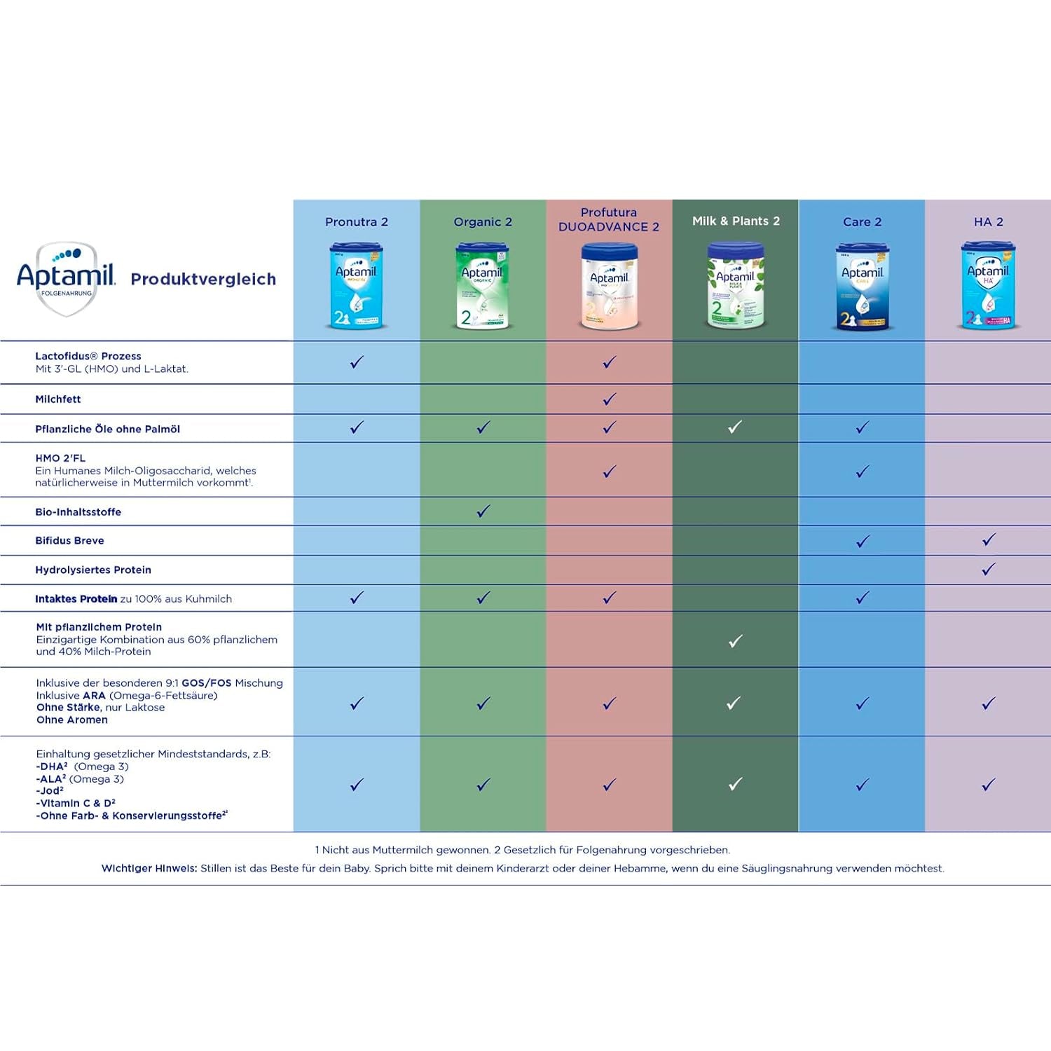 Aptamil HA 2 – Formuła dalsza po 6 miesiącach, z Omega 3 i 6, DHA, ARA i ALA, Bez laktozy, Bez oleju palmowego, Odżywka dla dzieci, Mleko w proszku, 1 x 800 g (opakowanie 4 szt.)