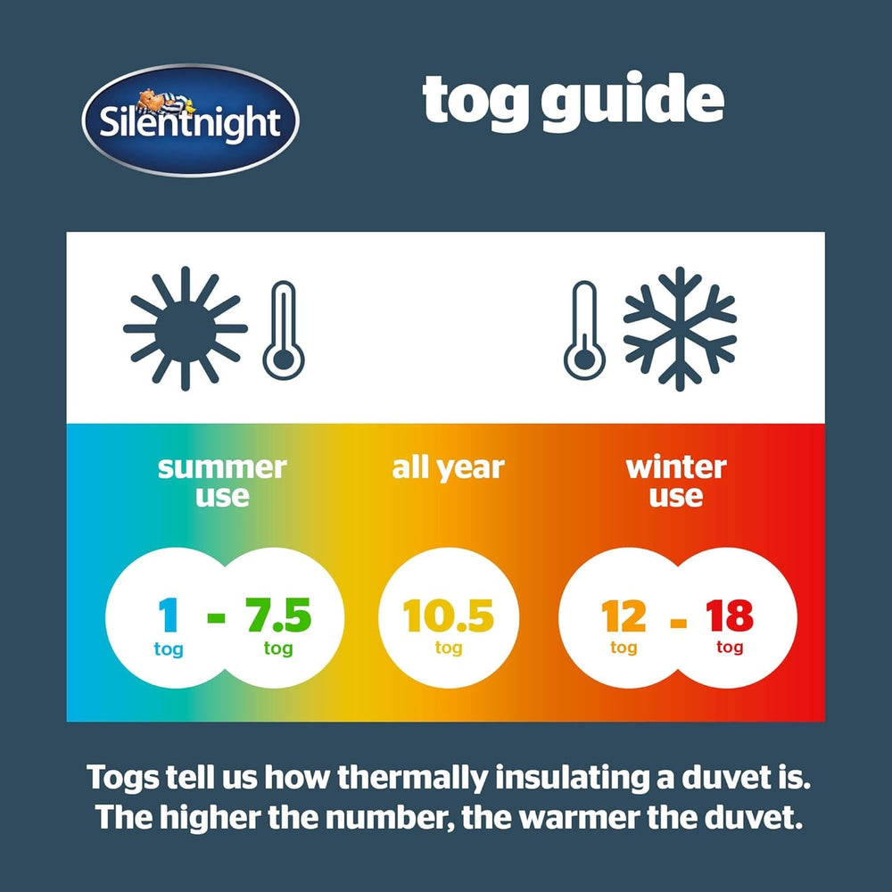 Plapumă Silentnight Hotel Collection pentru paturi duble, 13.5 TOG, alb, microfibră, alb, pat simplu 135 X 200Cm Plapumi si pilote Naty Shop