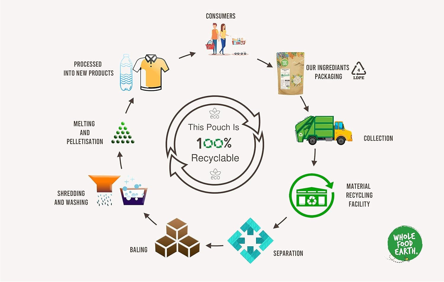 Pełnoziarnisty bulgur pszenny ziemny - bez GMO - naturalny - wegański - bez nabiału - bez dodatku cukru, 500g