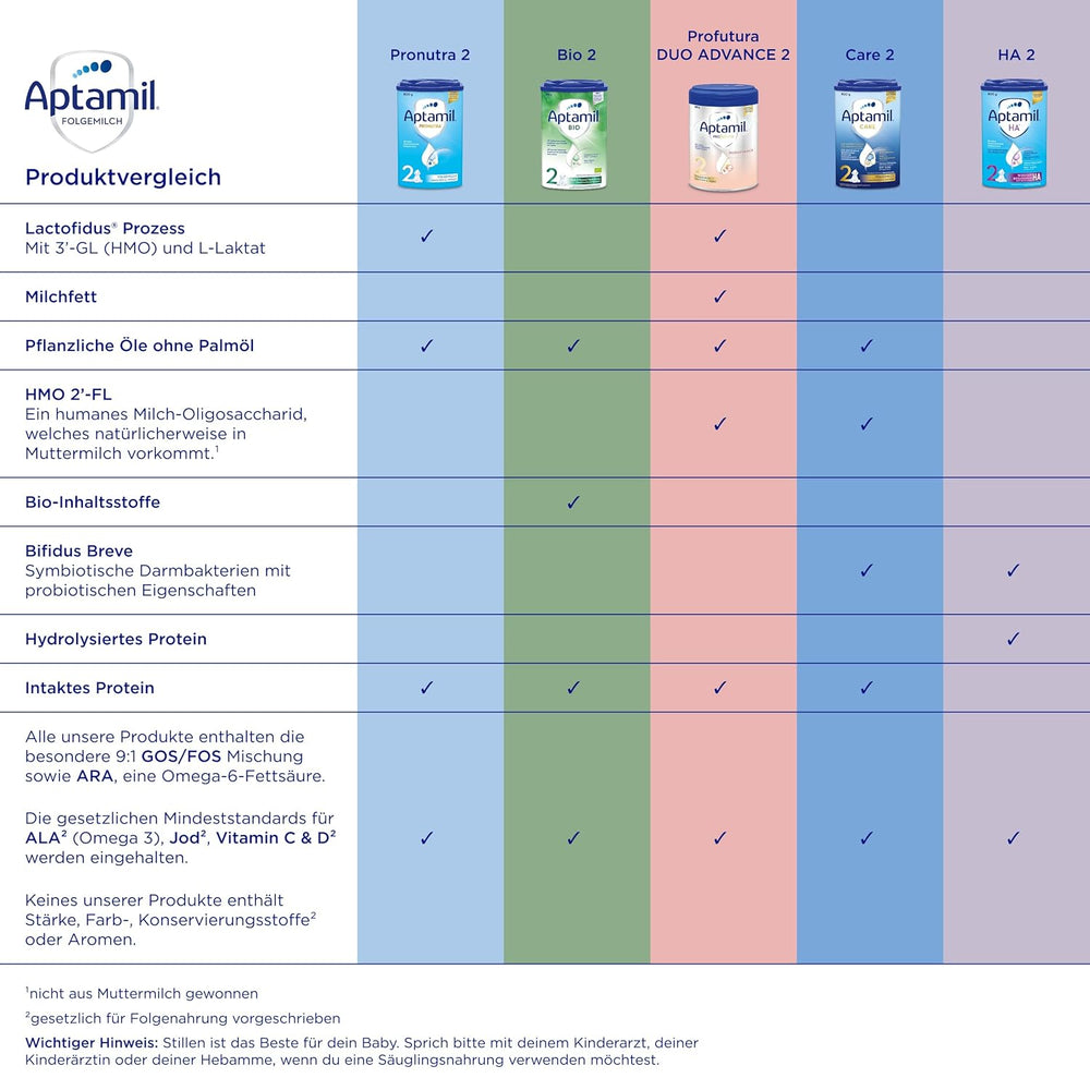 Aptamil HA Pre Ready to Drink – Mleko hydrolizowane dla niemowląt od urodzenia – 4 x 2 x 90 ml