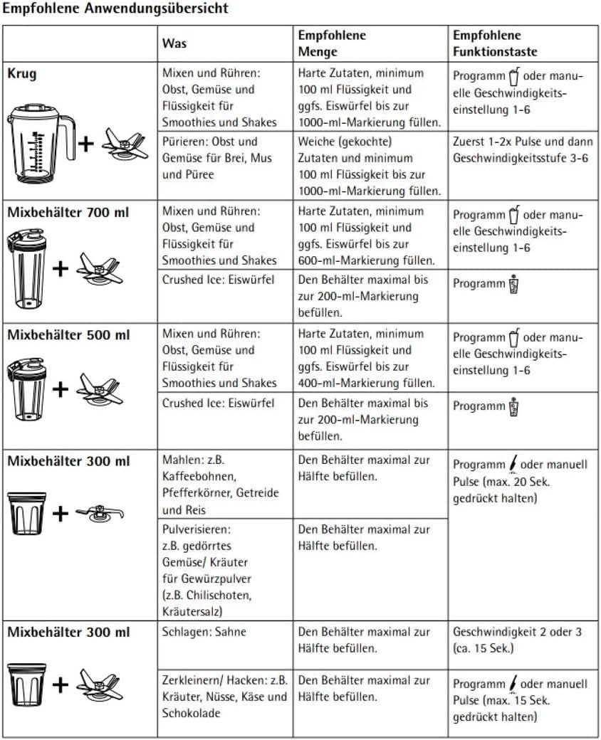WMF Kult Pro Multifunktionsmixer Hochleistungsmixer, 30 000 U/Min, Smoothie Maker, Mikser stojący, Funkcja kruszenia lodu, 4 Mixbehälter Inkl. Togo-Verschluss Kitchen Naty Shop