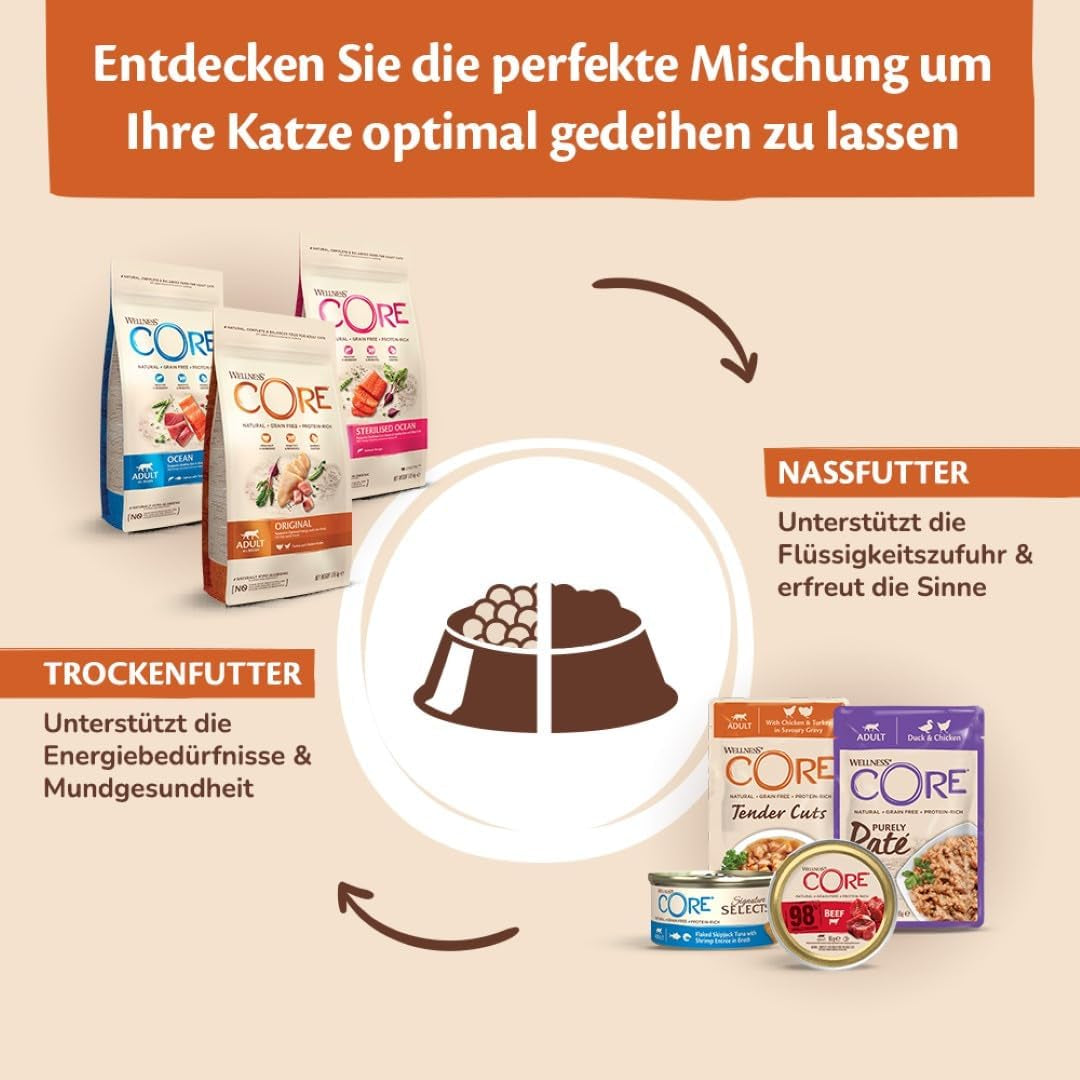 Wellness CORE Signature Selects 8 x 79g, Mix Vită, Pui și Curcan – Hrană umedă pentru pisici, fâșii delicioase în sos, fără cereale, naturală, hipoalergenică, bogată în proteine, conținut ridicat de carne