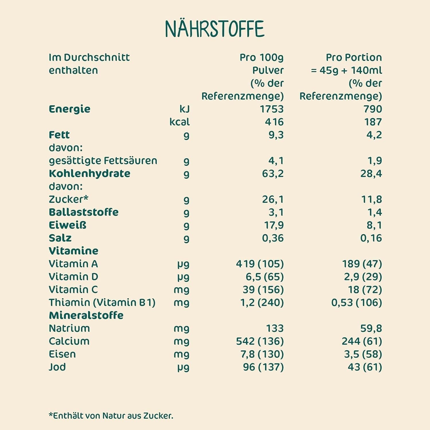 Milupa Milk Owsianka Butter Biscuit - Owsianka dla dzieci bez oleju palmowego Matka i Dziecko Naty Shop