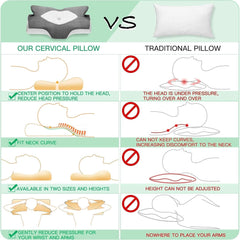 Elviros pernă ortopedică din spumă de memorie, pernă cu glisieră laterală pernă de susținere a gâtului, pernă pentru dureri de gât, pernă ergonomică de dormit pentru dureri de gât și umăr, 64 X 12,5/10,5 X 38Cm Perne ortopedice cervicale Naty Shop