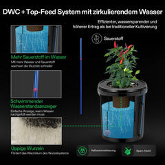 VIVOSUN DWC Hydrokultur Anbausystem z Topf-Dripkit, 5-Gallonen Tiefwasserkultur, Umwälz-Tropfgartensystem z Mehrzweck-Luftschlauch, 8W Luftpumpe und Luftstein (1 wiadro + Top-Drip-Kit)