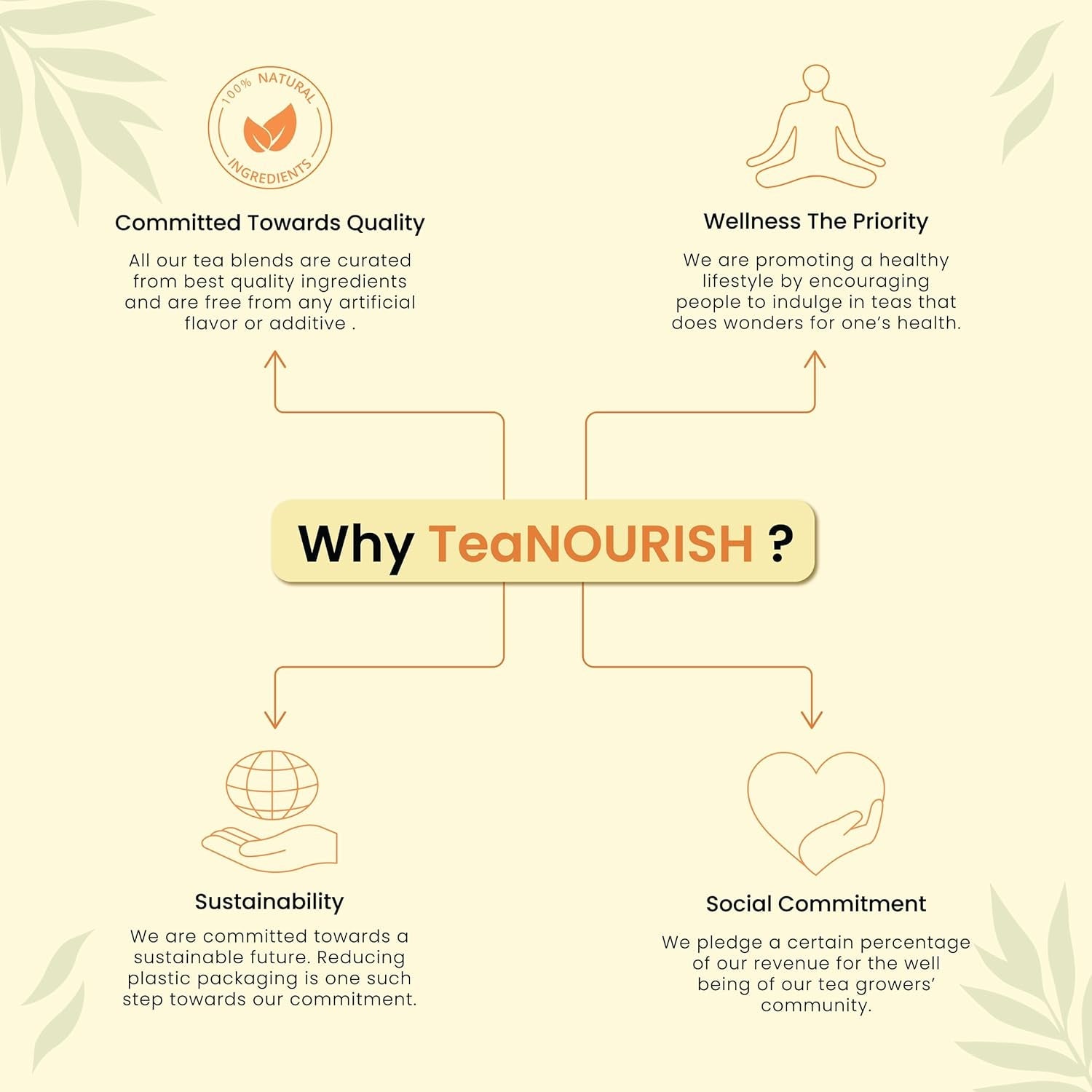 Teanourish Ghimbir Tulsi Ceai verde | 20 pliculețe de ceai piramidale | Darjeeling frunze întregi | Superalimente indiene Ghimbir, Tulsi &amp; Lemn dulce | Ameliorează stresul și favorizează digestia