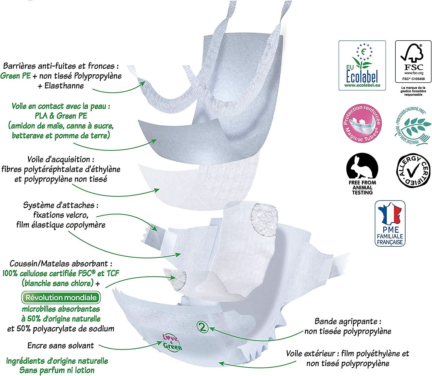 Love&Green, Pieluszki dla dzieci, Hipoalergiczny Sklep Naty dla Mamy i Dziecka