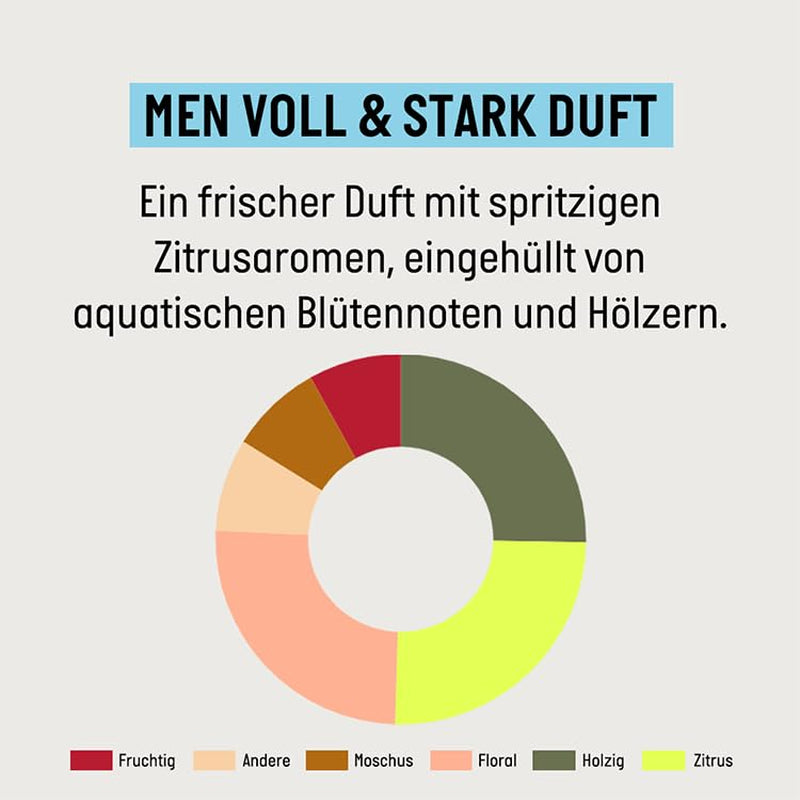 Szampon Guhl Men Full & Strong - Rodzaj włosów: cienkie, delikatne, normalne Guhl Prysznic i Kąpiel