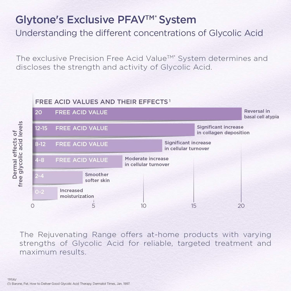 Glytone - Mild Cream Cleanser - Łagodny krem oczyszczający do skóry suchej Kosmetyki i Uroda Naty Shop