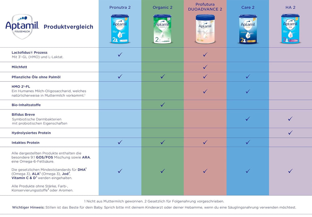 Aptamil Care 2 - Mleko następne po 6 miesiącu, z Omega 3 i 6, DHA i ARA, bez oleju palmowego, żywność dla niemowląt, mleko w proszku, 1 x 800 g (opakowanie 3 szt.)