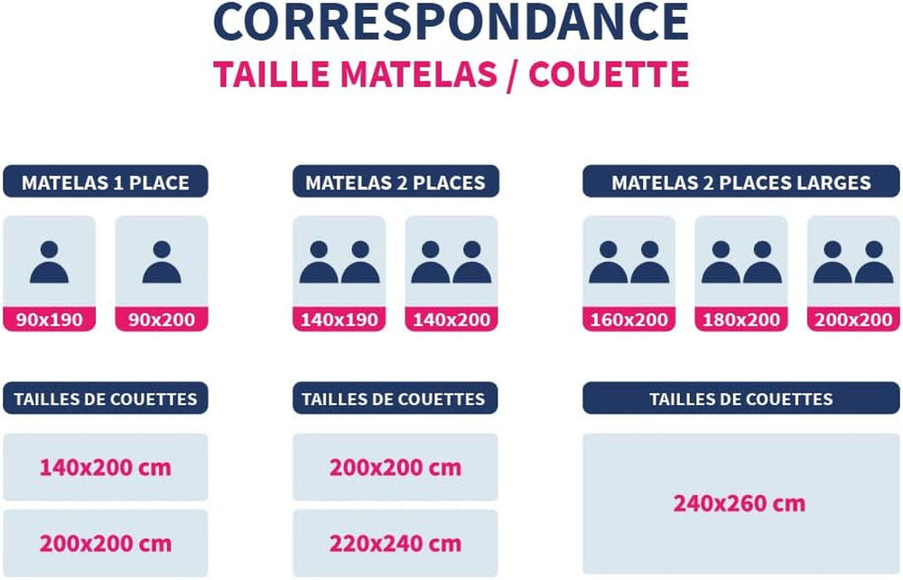 Bleu Câlin Printed 1-osobowa kołdra Hermance, poliester, niebieski/szary, 140 x 200 cm Kołdry i kołdry Naty Shop