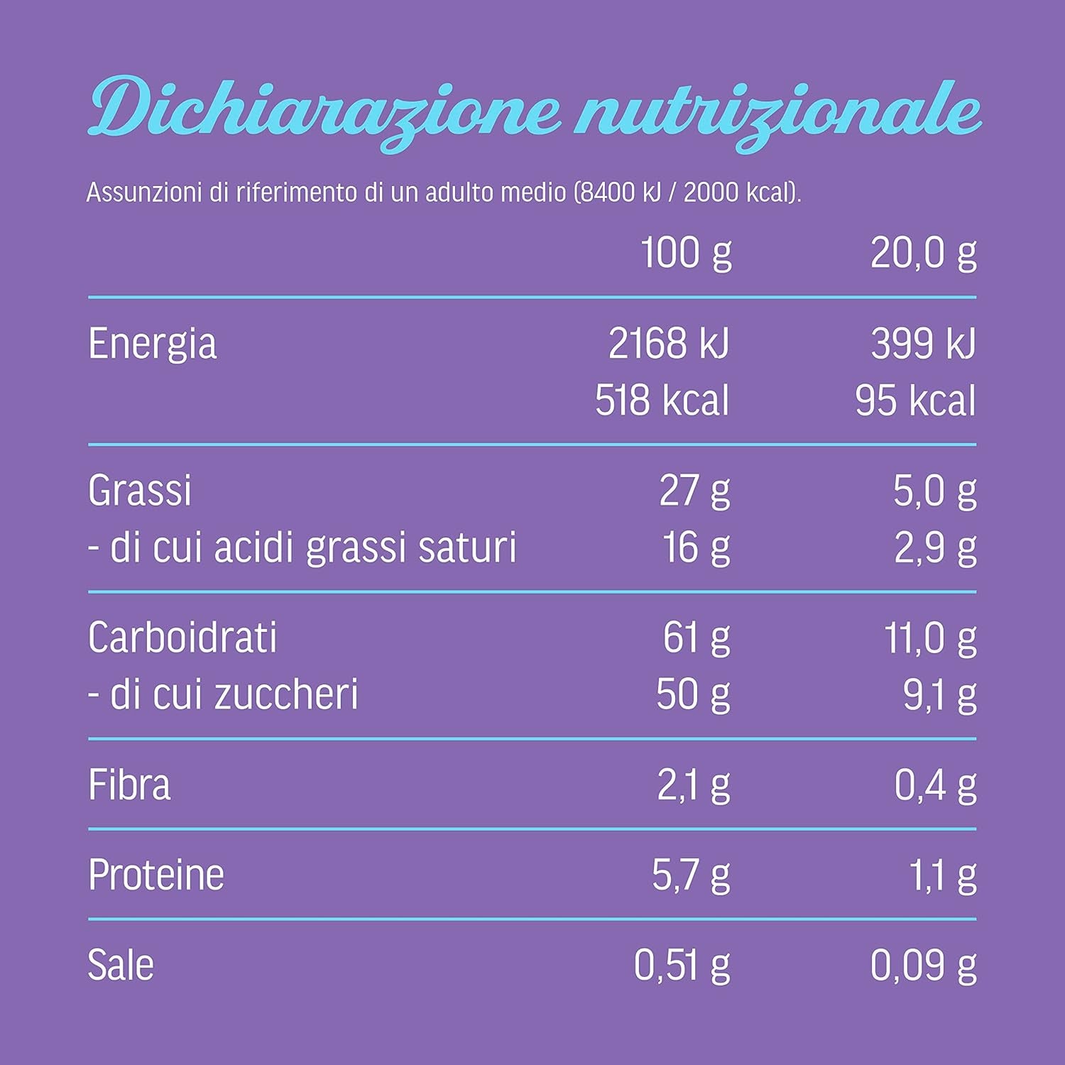 Czekoladowa Milka | Kanapka Czekoladowa | Batony Czekoladowe Milka | Łącznie 90ml