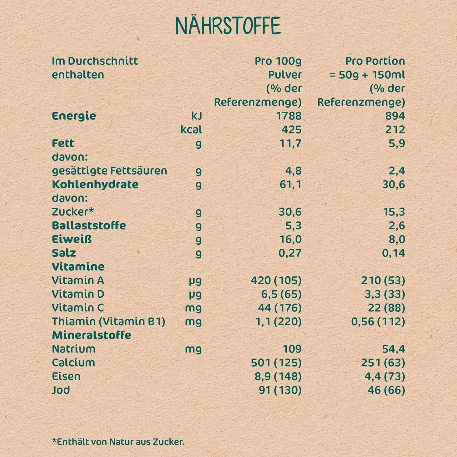 Milupa Kaszka Mleczna Pełnoziarniste Owoce - Owsianka dla dzieci bez oleju palmowego, od 6 miesiąca życia - 4 X 400 G (opakowanie 2 szt.) Matka i Dziecko Naty Shop