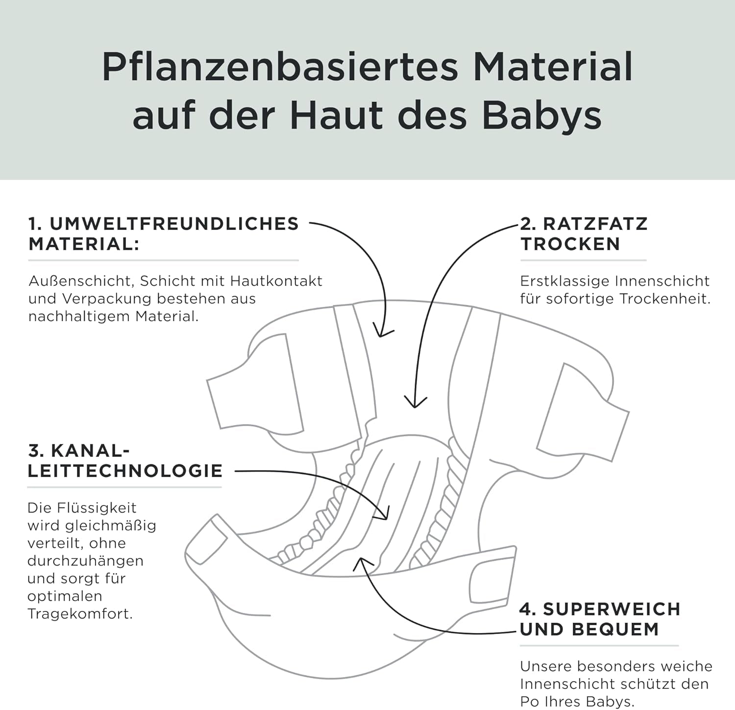 Pieluchy Kit & Kin Premium, rozmiar 4 (9-14 kg), 128 sztuk, na bazie roślin i hipoalergiczne, niezawodna ochrona przed wyciekami, wegańskie i wolne od okrucieństwa