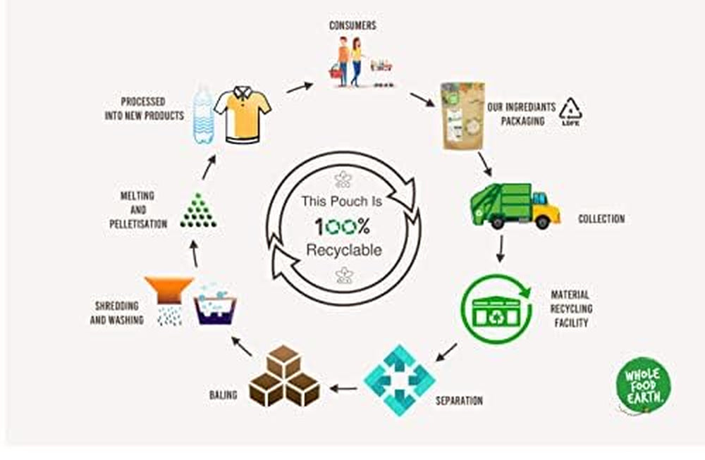 Fasola czerwona Pełnoziarnista Ziemia Organiczna 1kg Surowa | wegańskie | Bez GMO | Ciemnoczerwony | Bogaty w błonnik | Bogaty w białko | Certyfikowane organiczne