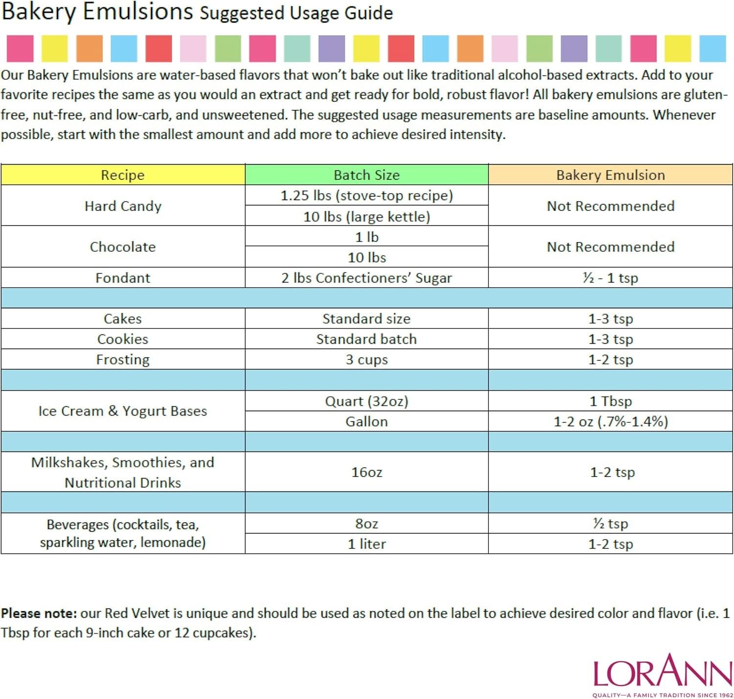 LorAnn, Emulsja o smaku kawowym, 118 ml Aromas Naty Shop