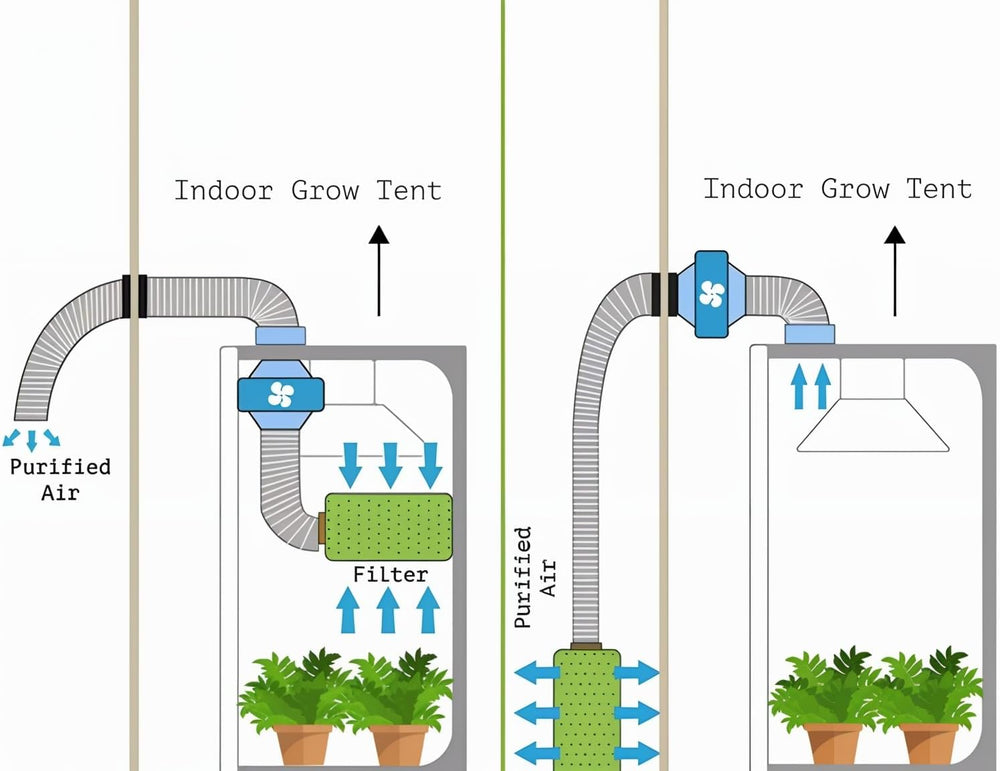 Namiot do uprawy 80x80x180 cm Namiot do uprawy ze zdejmowaną wodoodporną tacą bazową Idealny rozmiar do hydroponiki
