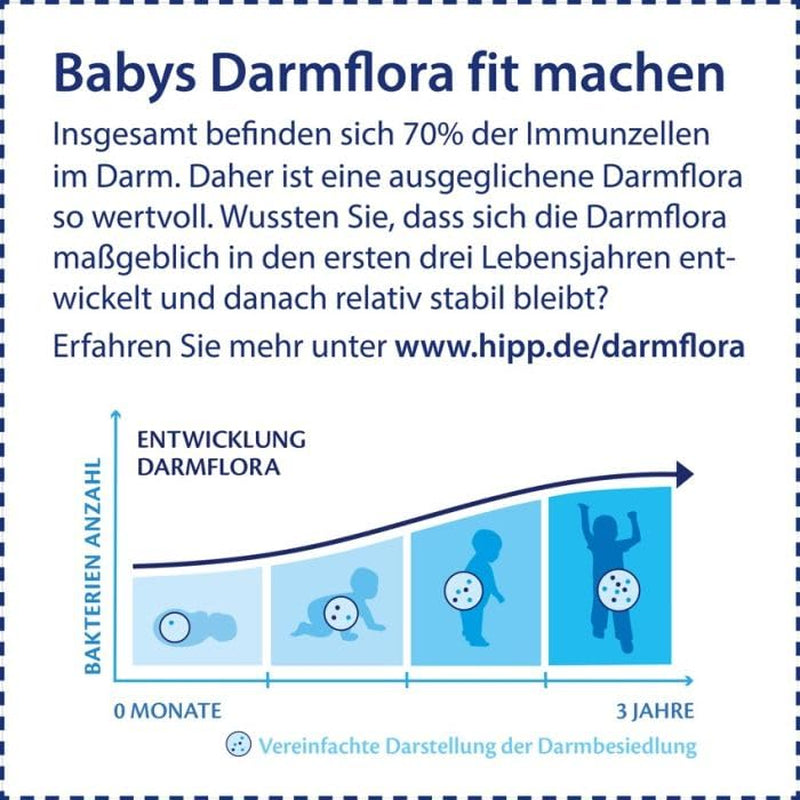 HiPP PRE Organiczna formuła kombiotyczna gotowa do spożycia (6 x 200 ml) Mleko dla niemowląt od urodzenia Zawiera wyłącznie laktozę jako węglowodany Best Organic