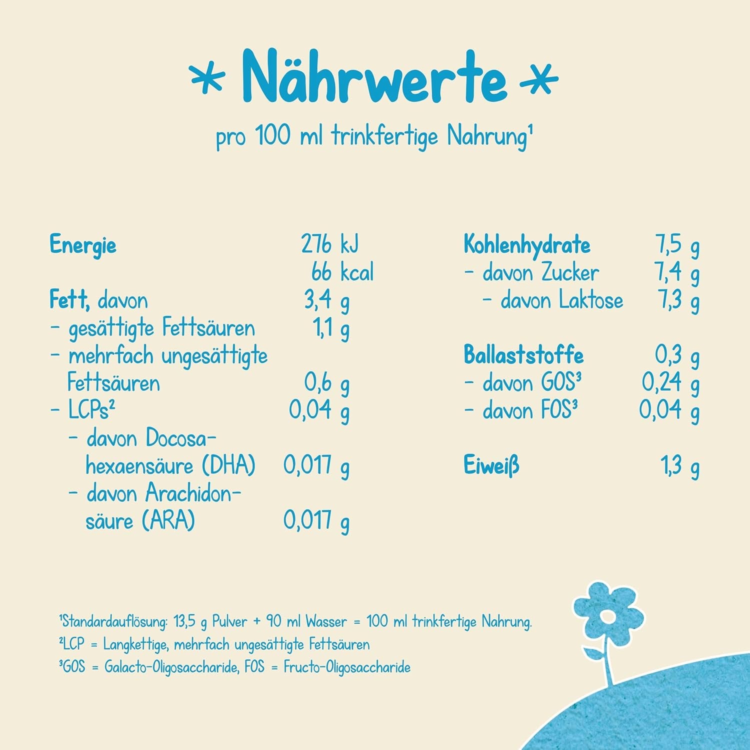 Milumil Milupa Mleko w proszku dla niemowląt, pierwsze mleko od urodzenia, 800 g