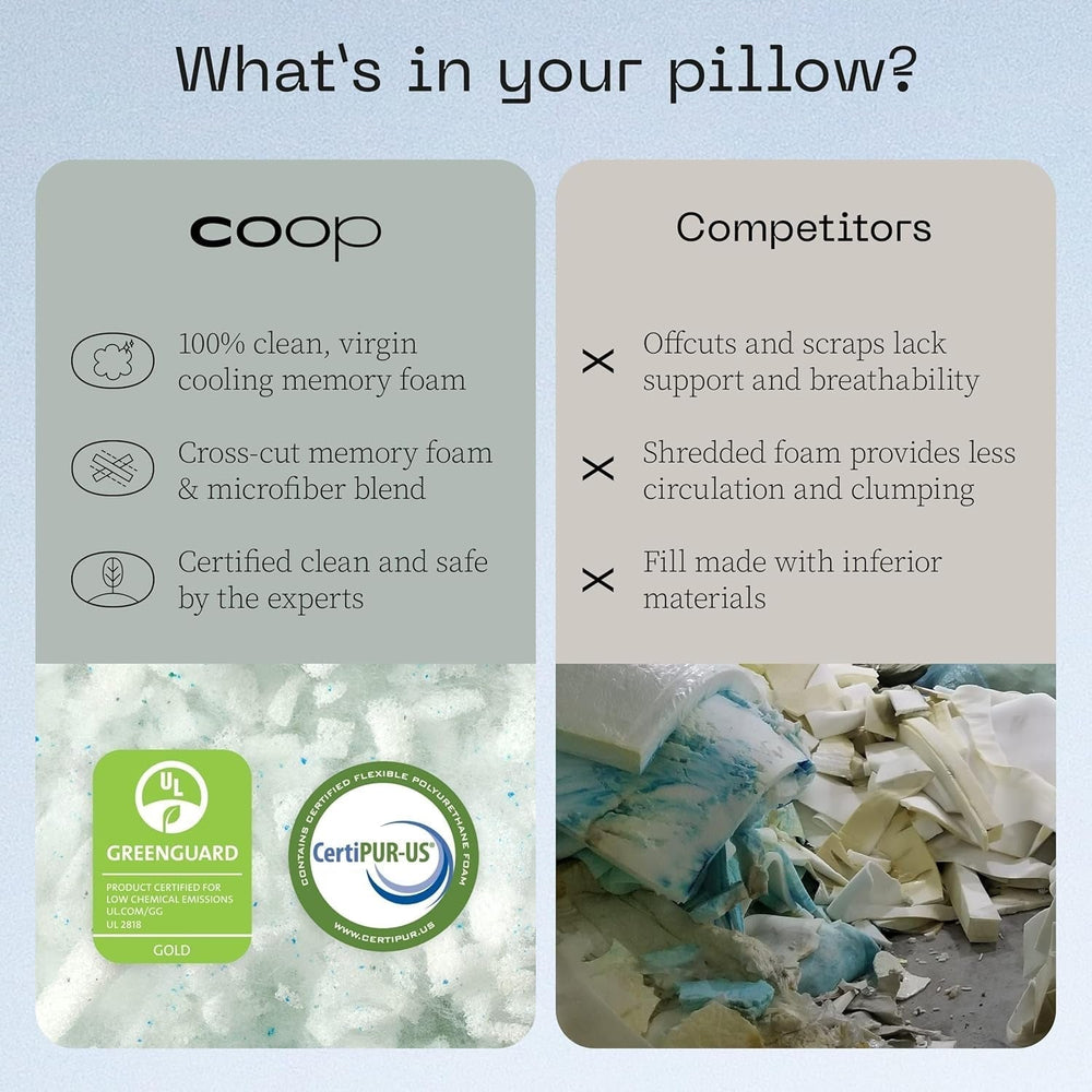 Coop Home Goods Eden Cool pernă reglabilă, dimensiune King, spumă de memorie reglabilă cu infuzie de gel, țesătură Lulltra moale și respirabilă, ideală pentru toți dorminții, ecologică, Perne standard Naty Shop
