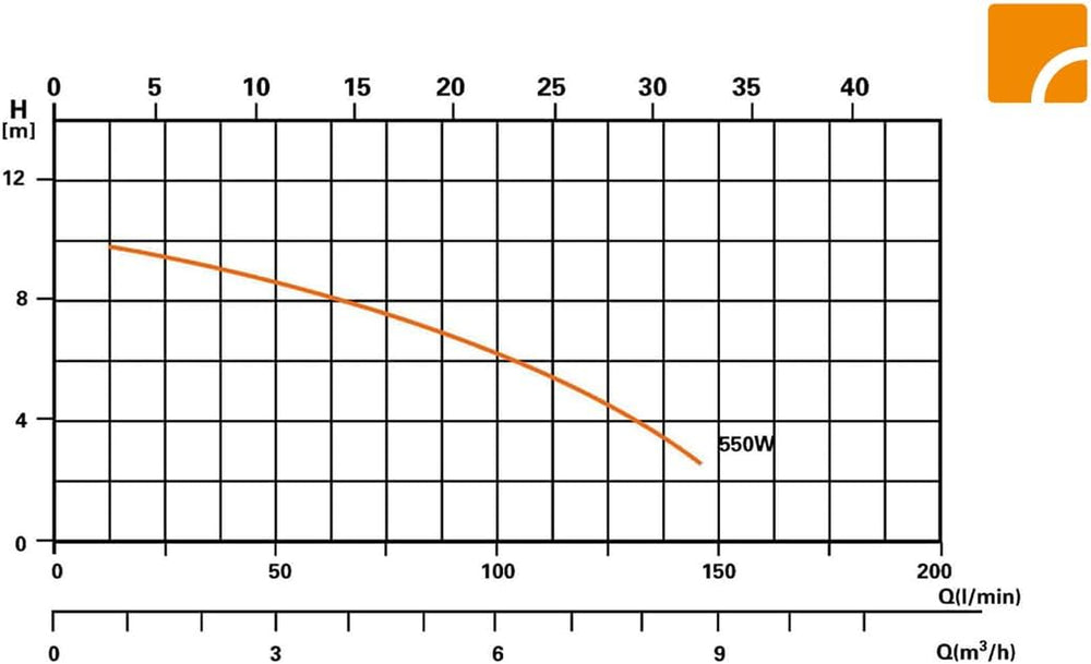 System filtracyjny Steinbach Comfort 75 – 040100 – Samozasysająca pompa do basenów o pojemności do 40 000 l – Z filtrem wstępnym, manometrem, timerem i wyświetlaczem LED – Zawiera specjalny adapter INTEX 2"