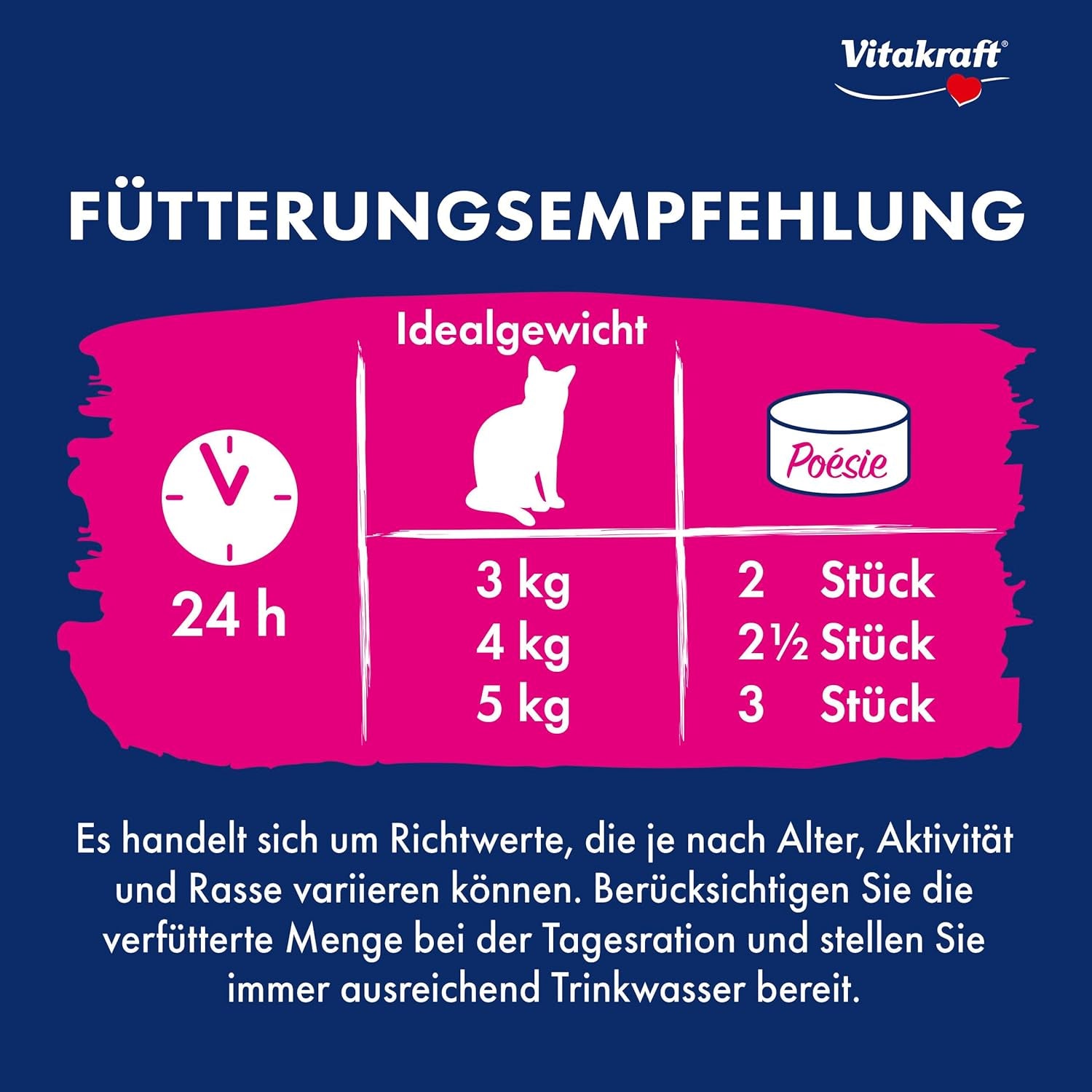 Vitakraft Poésie Mousse, hrană umedă pentru pisici, spumă aerisită, cu pui, fără zahăr adăugat sau cereale (12 x 85g)