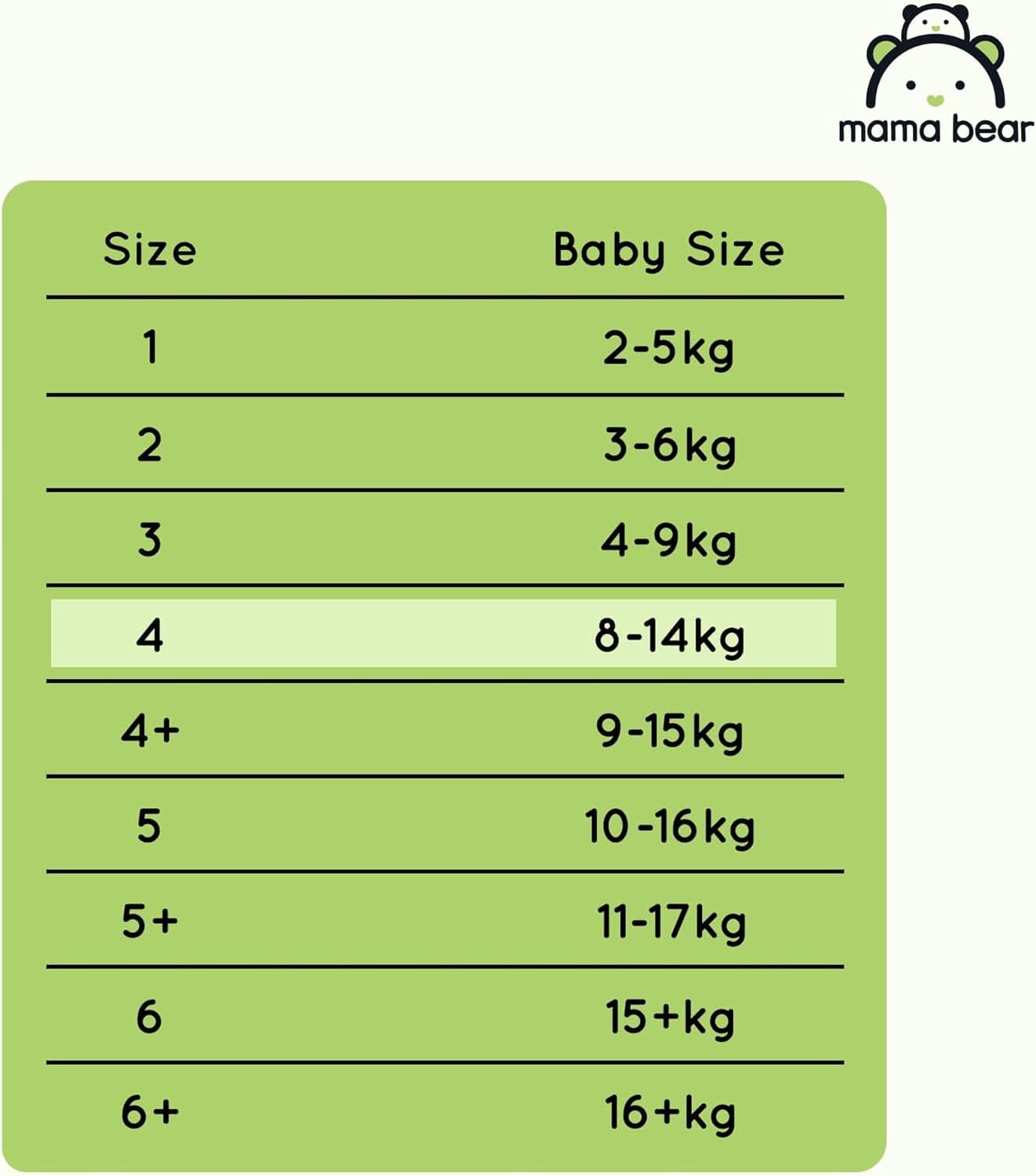 Pieluchy Mama Bear Disney Ultra Dry rozmiar 4 (8-14 kg), białe, 84 sztuki (1 opakowanie) Naty Shop