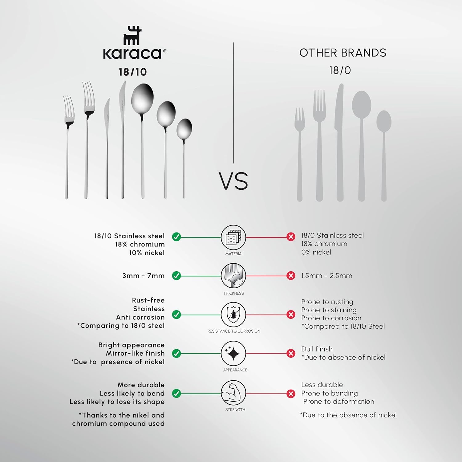 Karaca Focus Elegance, 84-częściowy zestaw sztućców, 12 osób Kitchen Naty Shop