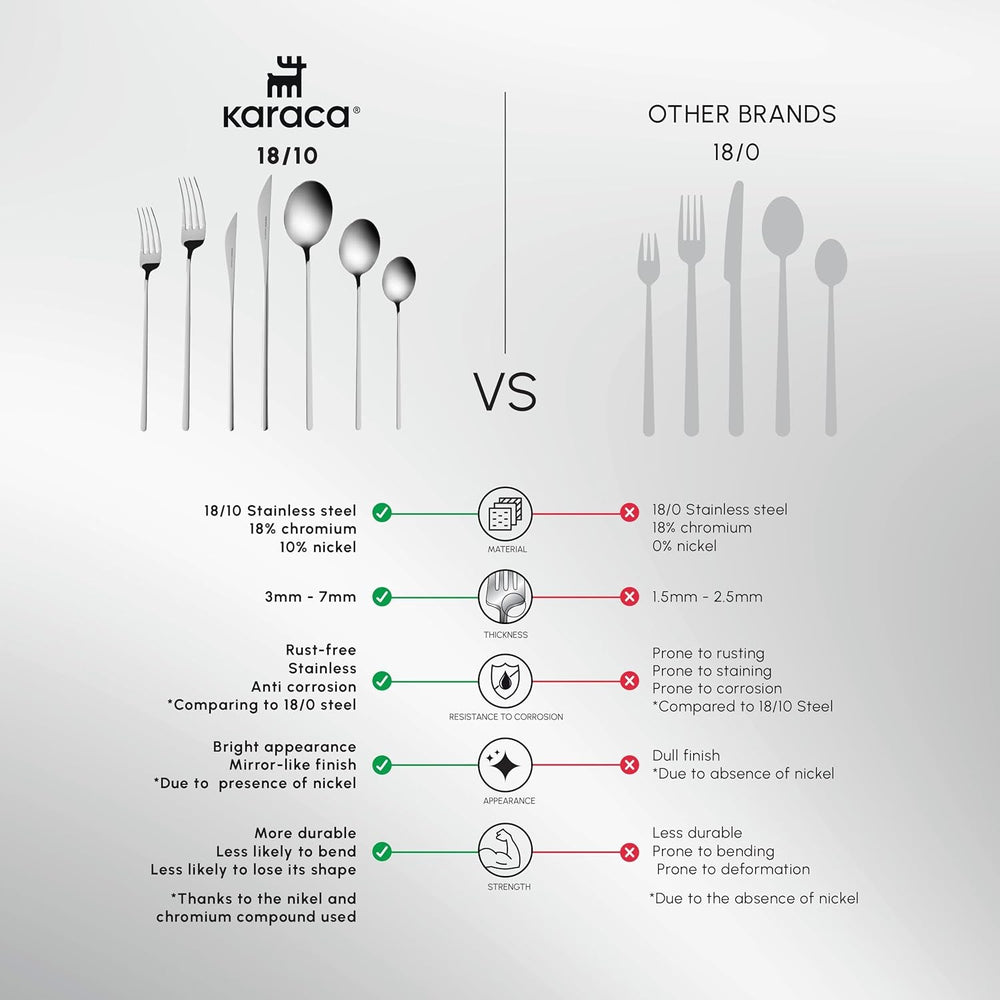 Karaca Focus Elegance, 84-częściowy zestaw sztućców, 12 osób Kitchen Naty Shop