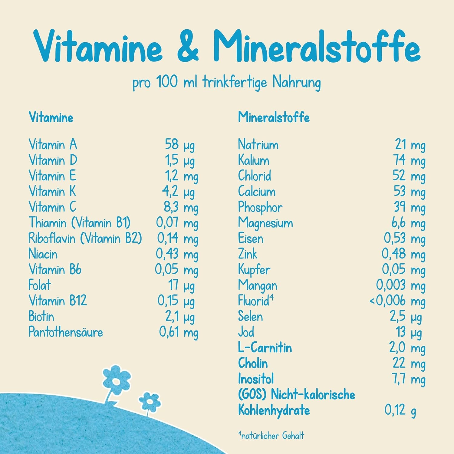 Milumil Milupa Mleko w proszku dla niemowląt, pierwsze mleko od urodzenia, 800 g