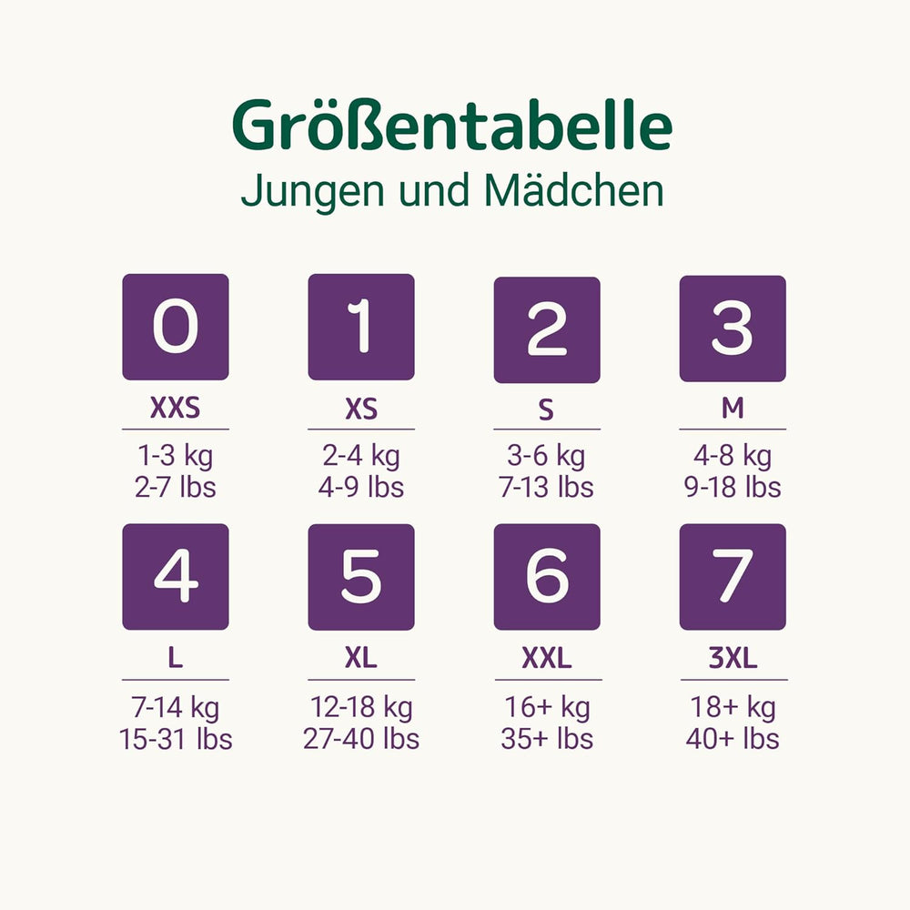 Pieluszki dziecięce Bambo Nature, rozmiar 1 (2-4 kg), 132 sztuki w pudełku miesięcznym | Pieluszki Premium ze zwiększoną ochroną przed wyciekami | Najwyższy komfort i swoboda dla noworodków | Pieluchy testowane dermatologicznie