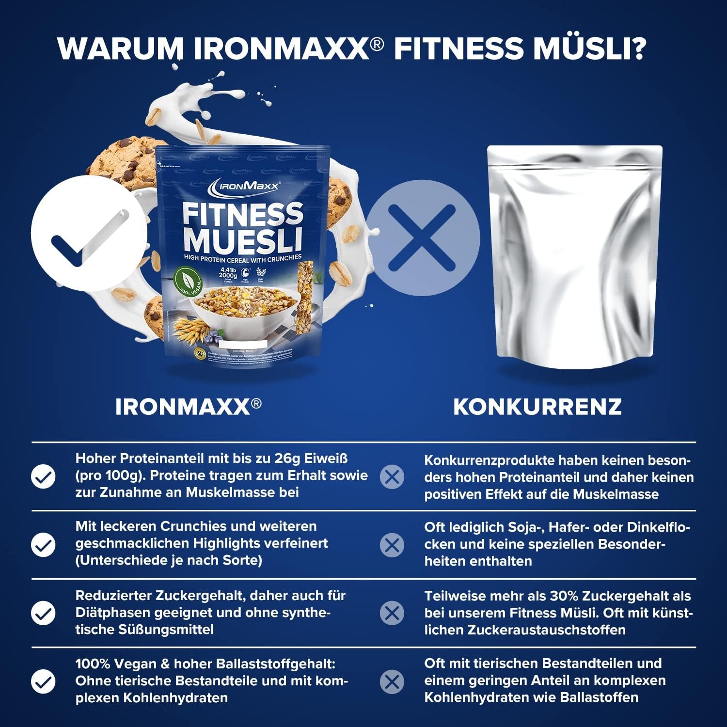 IronMaxx Fitness Musli - ciasteczka i krem, worek 2 kg | Bogate w białko wegańskie musli o chrupiącej zawartości | Niska zawartość cukru i wysoka zawartość błonnika