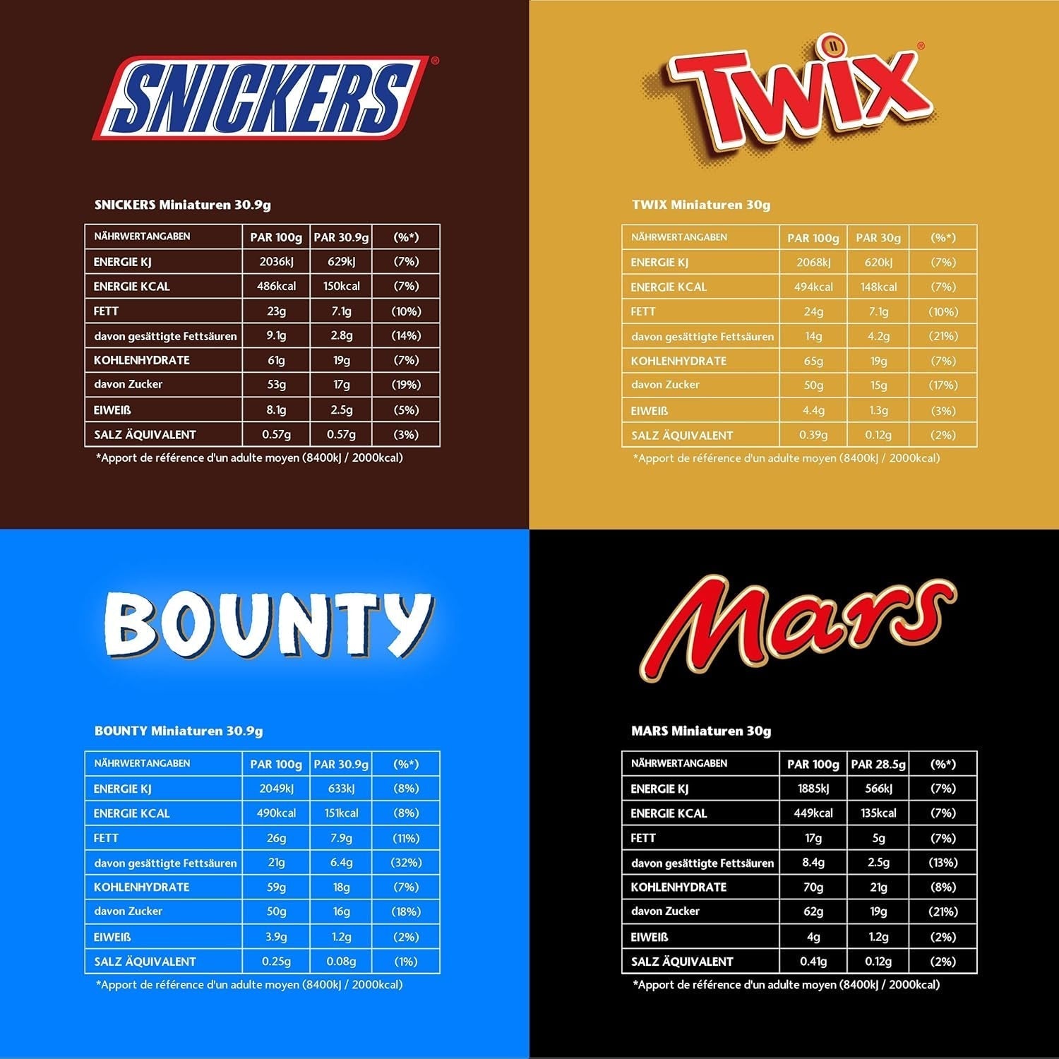 Mix figurek, Mars, Snickers, Bounty i Twix, Batony klasyczne w formacie mini, 296 Batony, Cukierki Czekoladowe 3Kg Naty Shop