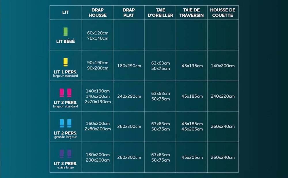 Soleil D'Ocre Saltea protejată cu flanelă, bumbac, alb, 180 X 200 cm Plapumi si pilote Naty Shop