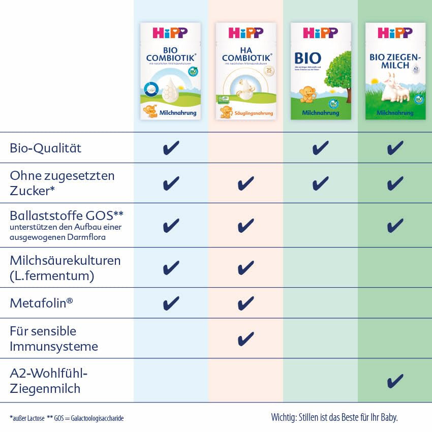 HiPP PRE Organiczna formuła kombiotyczna gotowa do spożycia (6 x 200 ml) Mleko dla niemowląt od urodzenia Zawiera wyłącznie laktozę jako węglowodany Best Organic