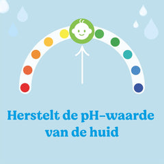 Chusteczki Huggies Pure Baby 18 szt. (łącznie 1008 chusteczek) - 99% czystej wody - Bezzapachowe, delikatnie oczyszczają i chronią - Naturalne chusteczki