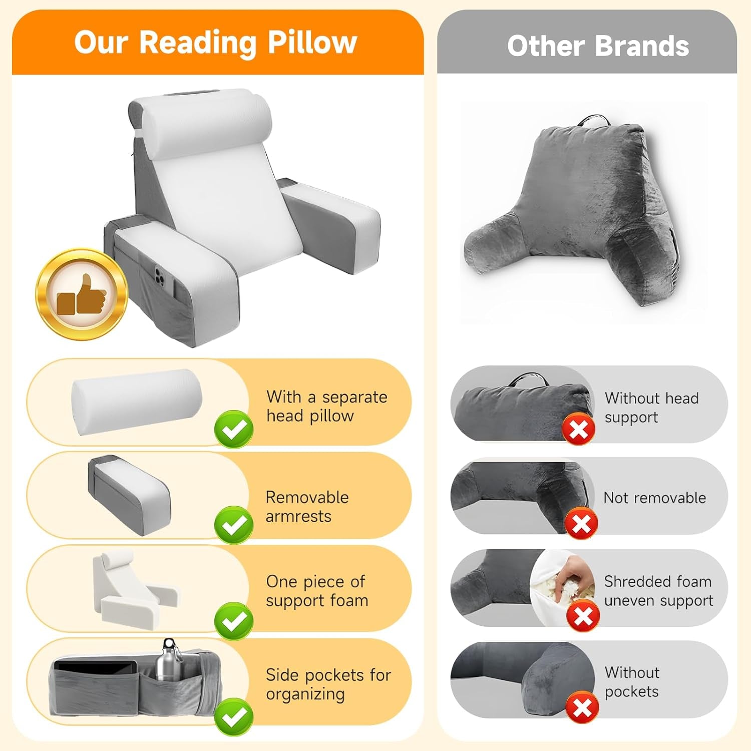Pernă mare de citit cu suport pentru gât și cotiere detașabile, pernă pentru spate pentru pat, pernă ergonomică pentru spătar cu braț, buzunar și husă lavabilă pentru citit și vizionat la televizor.