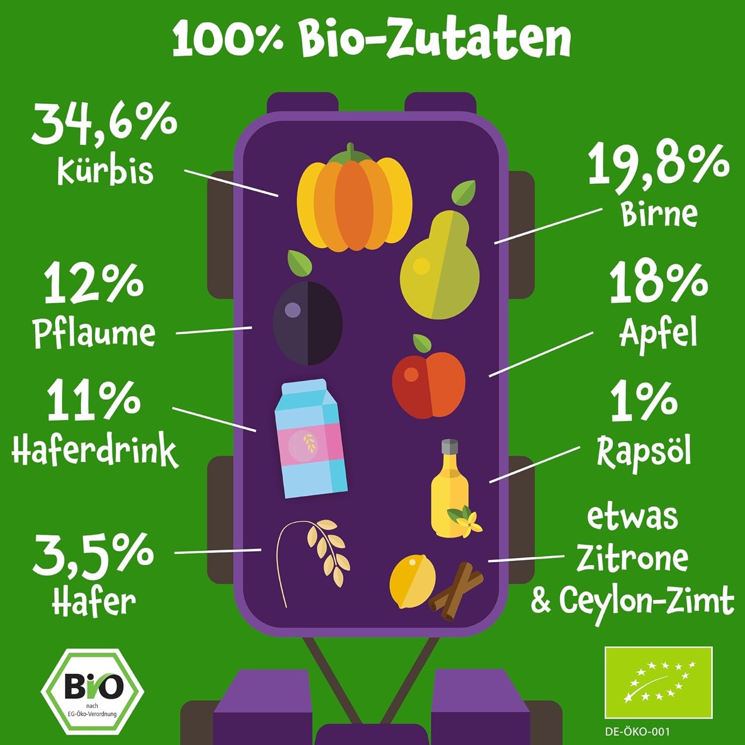 Pumpkin Organics Bio Gemüse-Getreide-Quetschie Kürbis, Birne, Apfel, Pflaume, Hafer ohne Zuckerzusatz¹ - ab 8 Monaten - als Snack lub Beikost für unterwegs (100g)