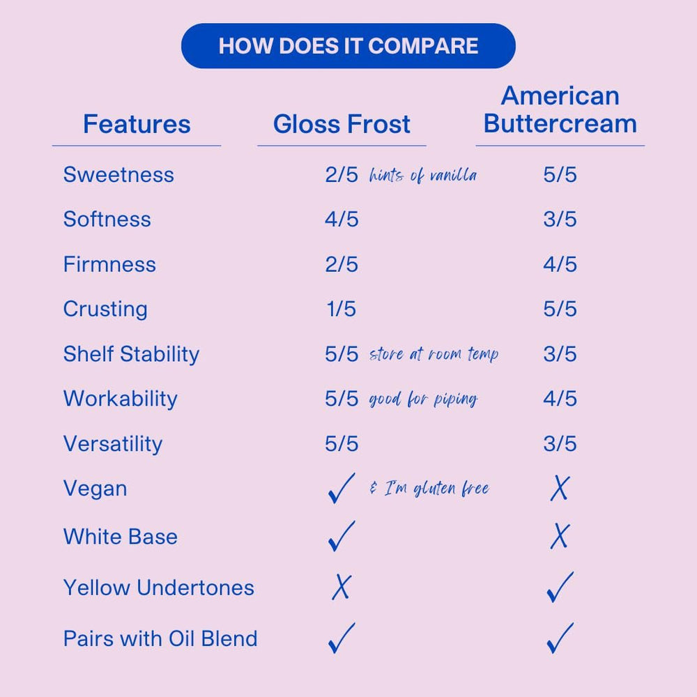 Colour Mill White Buttercream Gloss Frost, Cremă de unt albă în stil meringue elvețian, Vanilie cremoasă, Perfectă pentru glazurare, pipetare și umplere - 1 L Pasta de zahar Naty Shop