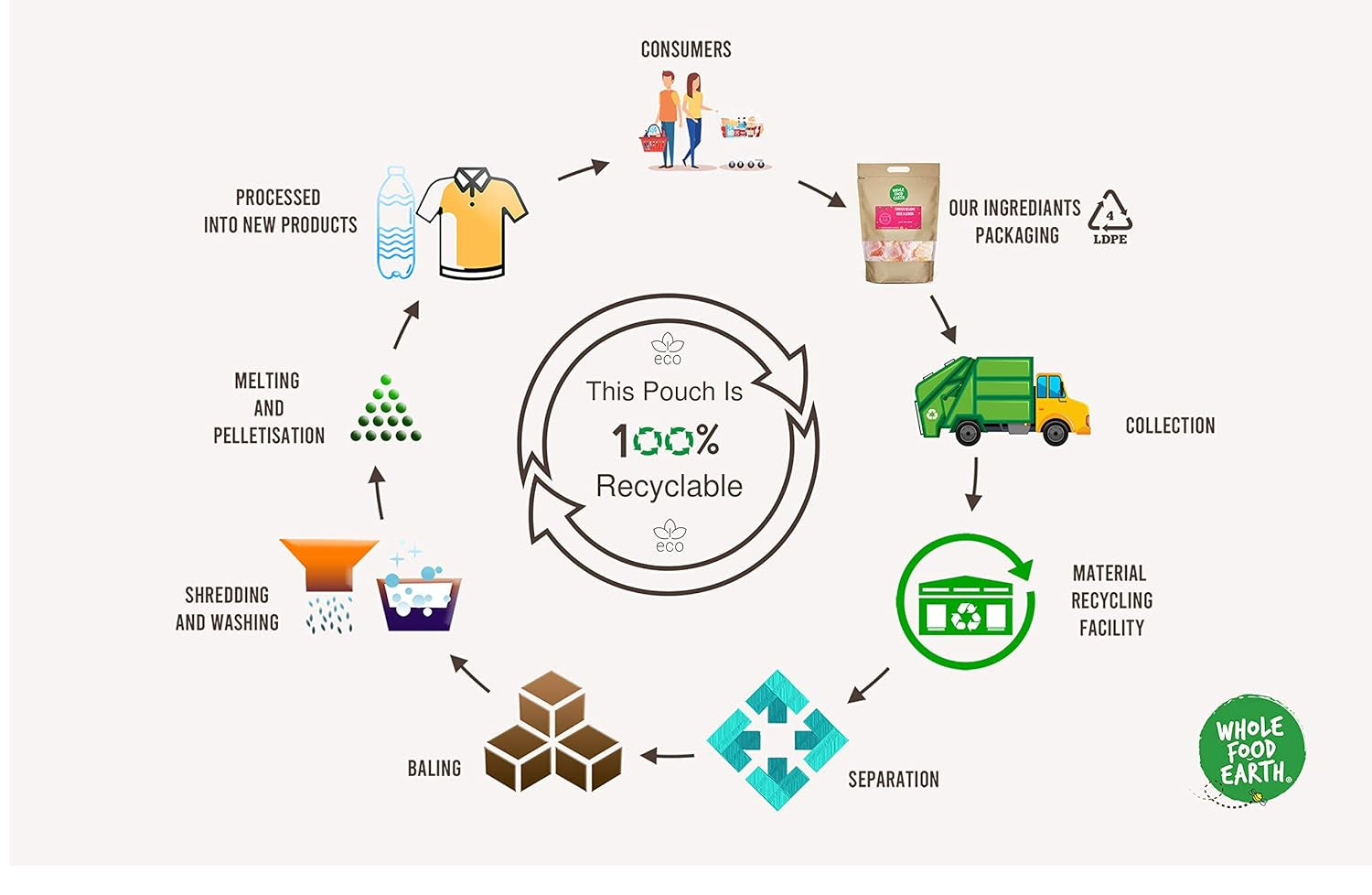 Ciecierzyca pełnoziarnista ziemna 8mm (idealna do hummusu), bez GMO, naturalna, wegańska, bez nabiału, bez dodatku cukru, 2kg